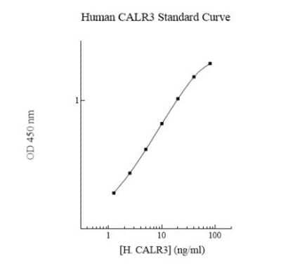 ELISA Human Calreticulin-2/CALR3 ELISA Kit (Colorimetric)