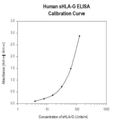 ELISA Human HLA G ELISA Kit (Colorimetric)