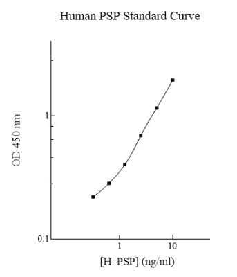 ELISA Human Phosphoserine phosphatase ELISA Kit (Colorimetric)