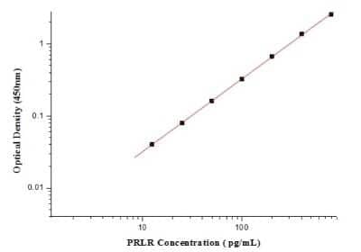 ELISA Human Prolactin R ELISA Kit (Colorimetric)