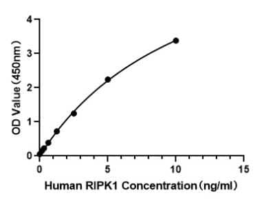 ELISA Human RIPK1/RIP1 ELISA Kit (Colorimetric)