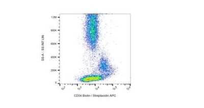 Flow Cytometry: ICAM-1/CD54 Antibody (1H4) - Azide Free [NB110-58732] - Expression of CD54 in normal human peripheral blood, as detected with anti-CD54 (1H4) biotin.