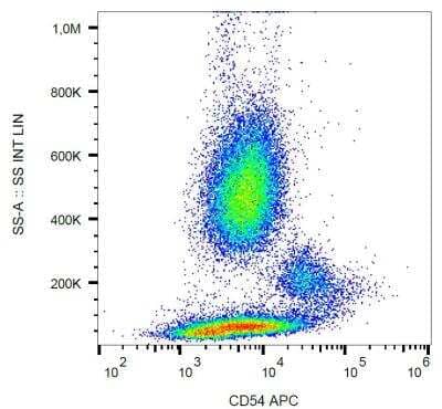 Flow Cytometry: ICAM-1/CD54 Antibody (1H4) - Azide Free [NB110-58732] - Staining of human peripheral blood with anti-CD54 (1H4) APC.