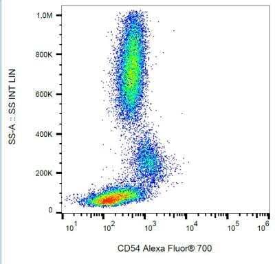 Flow Cytometry: ICAM-1/CD54 Antibody (1H4) - Azide Free [NB110-58732] - Staining of human peripheral blood with anti-CD54 (1H4) Alexa Fluor (R)  700.