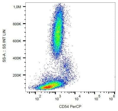 Flow (Cell Surface): ICAM-1/CD54 Antibody (1H4) [FITC] [NB500-583] - Surface staining of human peripheral blood with anti-CD54 (1H4) PerCP.