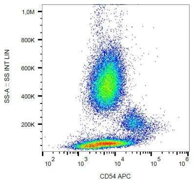 Flow (Cell Surface): ICAM-1/CD54 Antibody (1H4) [FITC] [NB500-583] - Surface staining of human peripheral blood with anti-CD54 (1H4) APC.