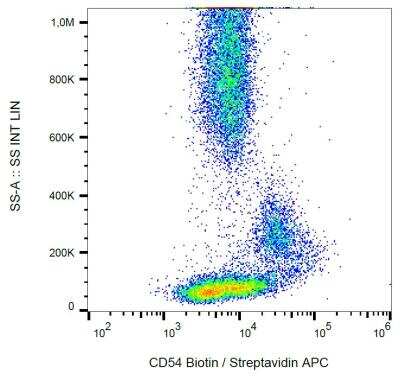 Flow Cytometry: ICAM-1/CD54 Antibody (1H4) [FITC] [NB500-583] - Expression of CD54 in normal human peripheral blood, as detected with anti-CD54 (1H4) biotin.