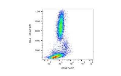 Flow Cytometry: ICAM-1/CD54 Antibody (1H4) [PE] [NB500-582] -  Surface staining of human peripheral blood with anti-CD54 (1H4) PerCP.