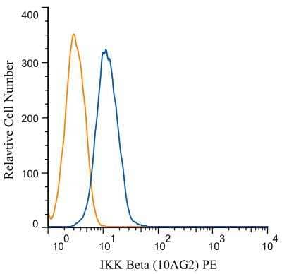 Flow Cytometry: IKK beta Antibody (10AG2) [PE] [NB100-56509PE] - An intracellular stain was performed on Jurkat cells with IKK Beta antibody (10AG2) NB100-56509PE (blue) and a matched isotype control NBP2-27287AF488 (orange). Cells were fixed with 4% PFA and then permeablized with 0.1% saponin. Cells were incubated in an antibody dilution of 1 ug/mL for 30 minutes at room temperature. Both antibodies were conjugated to phycoerythrin.