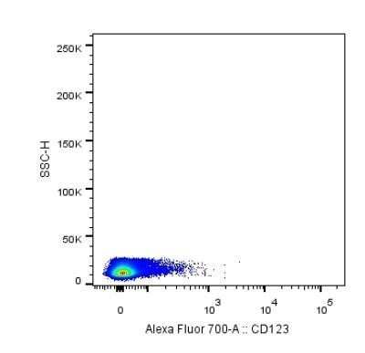 Flow Cytometry: IL-3R alpha/CD123 Antibody (18N6B12) - Azide and BSA Free [NBP2-80811] - Analysis using the Alexa Fluor (R) 700 conjugate of NBP2-27225. Staining of CD123 in human buffy coat using anti-CD123 antibody. Image from verified customer review.