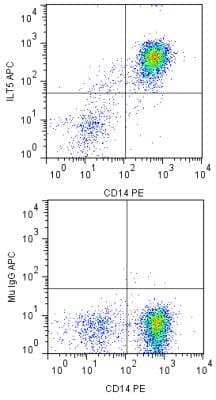 Flow Cytometry: ILT5/CD85a/LILRB3 Antibody (MM0413-9S32) [Allophycocyanin] [NBP2-11729APC] - A cell surface stain was performed on hPBMCs with ILT5 antibody (MM0413-9S32) NBP2-11729 (top image) and a matched isotype control NBP2-27287 (bottom image). Cells were incubated in an antibody dilution of 1:200 for 20 minutes at room temperature. Both antibodies were conjugated to APC. A co-stain was performed using CD14 antibody (M5E2) NB100-77758PE.