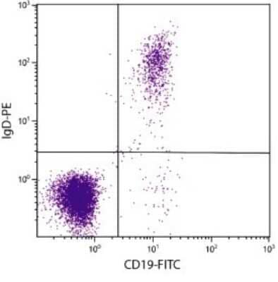 Flow Cytometry: IgD Antibody (IADB6) - Azide and BSA Free [NBP2-80783] - Analysis of peripheral blood lymphocytes by multiple staining. Image from the standard format of this antibody.