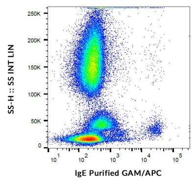 Flow (Cell Surface): IgE Antibody (4H10) [NB500-472] - Surface staining of IgE on human peripheral blood cells with anti-IgE (4H10) purified, GAM-APC. 