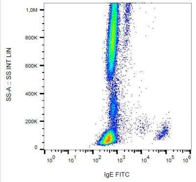 Flow Cytometry: IgE Antibody (4H10) [NB500-472] - Staining of IgE on human peripheral blood cells with anti-IgE (4H10) FITC.