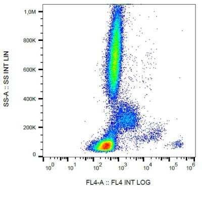 Flow Cytometry: IgE Antibody (BE5) [NB500-470] - Staining of IgE in human peripheral blood with anti-IgE (BE5) PE-CyTM5. 