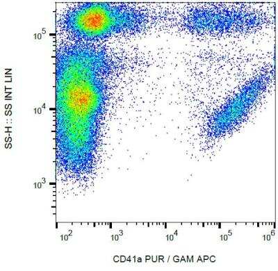 Flow Cytometry: Integrin alpha 2b/CD41 Antibody (HIP8) [NB500-549] - Surface staining of human peripheral blood cells with anti-CD41a (HIP8) purified, GAM-APC.