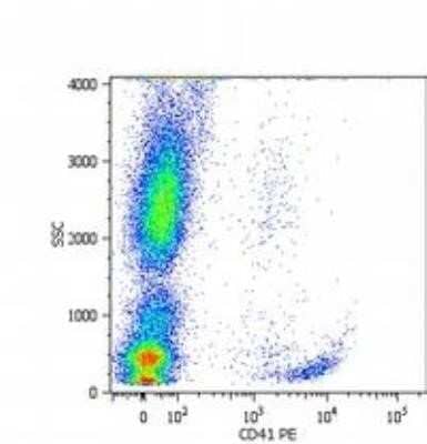 Flow (Cell Surface): Integrin alpha 2b/CD41 Antibody (MEM-06) [NB500-459] - Analysis using the PE conjugate of NB500-459. Surface staining of human platelets with anti-human CD41 (MEM-06) PE.