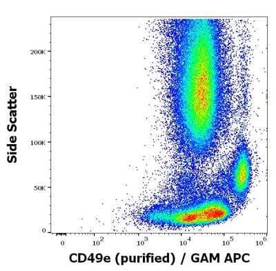 Flow Cytometry: Integrin alpha 5/CD49e Antibody (SAM1) [NBP3-18529] - Flow cytometry surface staining pattern of human peripheral whole blood stained using anti-human Integrin alpha 5/CD49e (SAM1) purified antibody (concentration in sample 1.7 ug/ml, GAM APC).