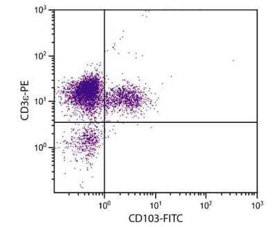 Flow Cytometry: Integrin alpha E/CD103 Antibody (2E7) [FITC] [NBP1-28124] - CD-1 mouse mesenteric lymph node cells were stained with Hamster Anti-Mouse CD103-FITC (NBP1-28124) and Rat Anti-Mouse CD3 Epsilon-PE.