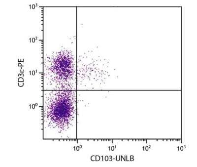 Flow Cytometry: Integrin alpha E/CD103 Antibody (2E7) [NBP1-28123] - BALB/c mouse splenocytes were stained with Hamster Anti-Mouse CD103-UNLB  and Rat Anti-Mouse CD3 epilson-PE followed by Goat F(ab')2 Anti-Hamster IgG(H+L), Mouse/Rat ads-FITC. 