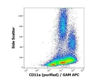 Flow Cytometry: Integrin alpha L/CD11a Antibody (MEM-25) - Low Endotoxin and Azide Free [NBP2-37712] - Staining pattern of human peripheral whole blood stained using anti-human CD11a (MEM-25) purified antibody (concentration in sample 1 ug/ml) GAM APC.