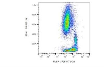 Flow Cytometry: Integrin beta 1/CD29 Antibody (MEM-101A) [Biotin] [NB110-81701] - Surface staining of human peripheral blood with anti-human CD29 (MEM-101A) APC. 