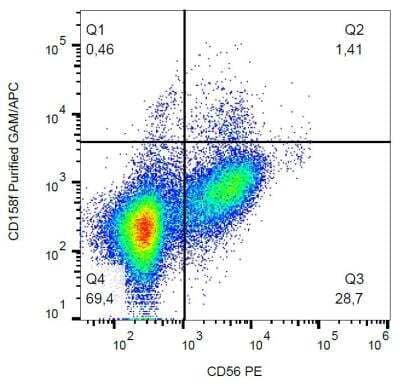 Flow (Cell Surface) KIR2DL5/CD158f Antibody (UP-R1) - BSA Free