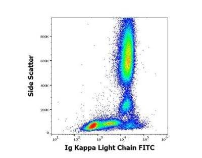 Flow Cytometry: Kappa Light Chain Antibody (A8B5) [FITC] [NBP1-45065] - Surface staining pattern of human peripheral whole blood stained using anti-human Ig kappa light chain (A8B5) FITC antibody (20 ul reagent / 100 ul of peripheral whole blood). 