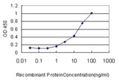 Sandwich ELISA LRRC8D Antibody (3H1-1C2) - Azide and BSA Free