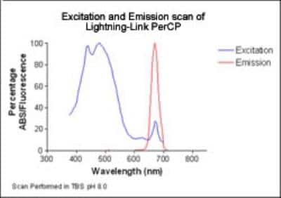 Flow Cytometry: Lightning-Link PerCP Antibody Labeling Kit [718-0015]