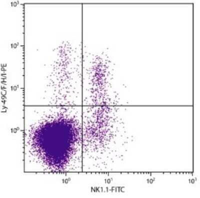 Flow Cytometry: Ly49C Antibody (14B11) [NBP1-28082] - Analysis of splenocytes by multiple staining.
