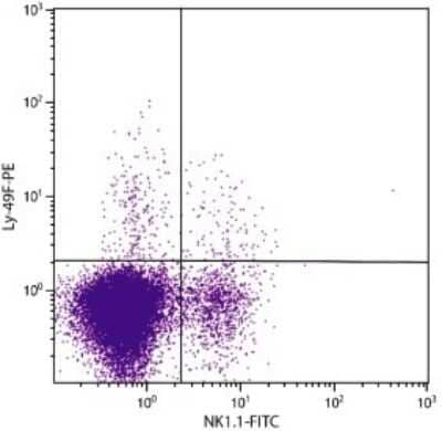 Flow Cytometry: Ly49F Antibody (HBF-719) [NBP1-28096] - Analysis using the Biotin conjugate of NBP1-28096. Multiple staining of C57BL/6 splenocytes.