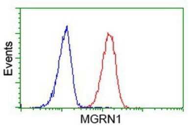 Flow Cytometry MGRN1 Antibody (OTI3C3) - Azide and BSA Free