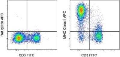 Flow Cytometry: MHC Class II Antibody (M5/114.15.2) [Allophycocyanin] [NBP1-42997] - Staining of C57BL/6 splenocytes with Anti-Mouse CD3e FITC and 0.015 micrograms of Rat IgG2b ? Isotype Control APC (left) or 0.015 micrograms of Anti-Mouse MHC Class II (I-A/I-E) APC (right). Cells in the lymphocyte gate were used for analysis.