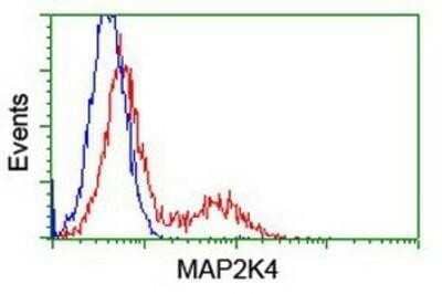 Flow Cytometry MKK4/MEK4 Antibody (OTI8A8) - Azide and BSA Free