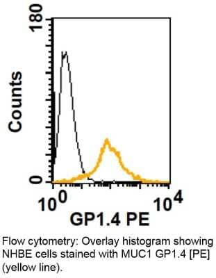 Flow Cytometry: MUC-1 Antibody (GP1.4) [PE] [NBP2-33174PE] - Overlay histogram showing NHBE cells stained with anti-MUC1 antibody [PE] (yellow line).