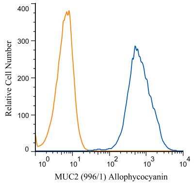 Flow Cytometry: MUC2 Antibody (996/1) [Allophycocyanin] [NB120-11197APC] - An intracellular stain was performed on HeLa cells with MUC2 (996/1) antibody NB120-11197APC (blue) and a matched isotype control NBP2-27287APC (orange). Cells were fixed with 4% PFA and then permeablized with 0.1% saponin. Cells were incubated in an antibody dilution of 1 ug/mL for 30 minutes at room temperature. Both antibodies were conjugated to Allophycocyanin.
