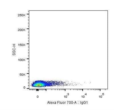 Flow Cytometry: Mouse IgG1 Kappa Isotype Control (P3.6.2.8.1) [Alexa Fluor® 700] [NBP1-43319AF700] - Human buffy coat stained with mouse IgG1 Kappa chain isotype control. Image from verified customer review.