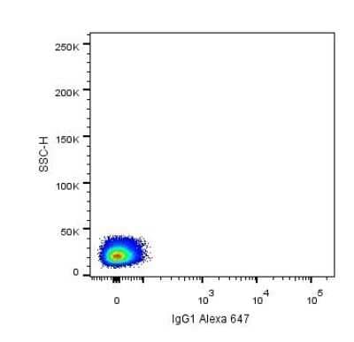 Flow Cytometry: Mouse IgG1 Kappa Isotype Control (P3.6.2.8.1) [NBP1-43319] - Analysis of Alexa Fluor (R) 647 conjugate of NBP1-43319. Mouse IgG1 isotype control was used as a negative control. Flow cytometry image submitted by a verified customer review.