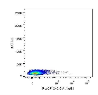 Flow Cytometry: Mouse, Human IgG1 Kappa Isotype Control (P3.6.2.8.1) [PerCP/Cy5.5] [NBP1-42839] - Human buffy coat stained with Mouse IgG1 Kappa isotype control. Image from verified customer review.