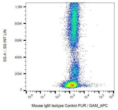 Mouse IgM Isotype Control (PFR-03) [NBP2-62224] - Example of nonspecific mouse IgM (PFR-03; purified, GAM-APC) signal on human peripheral blood; surface staining, 6 ug/ml.