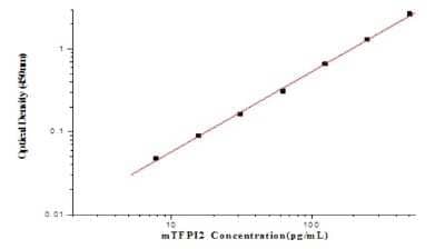 ELISA Mouse TFPI-2 ELISA Kit (Colorimetric)