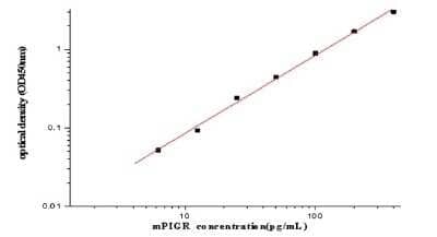 ELISA Mouse pIgR ELISA Kit (Colorimetric)