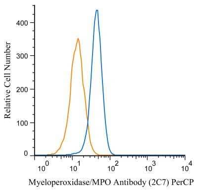 Flow Cytometry: Myeloperoxidase/MPO Antibody (2C7) [PerCP] [NB100-64803PCP] - An intracellular stain was performed on Jurkat cells with Myeloperoxidase antibody (2C7) NB100-64803PCP (blue) and a matched isotype control NBP2-27287PCP (orange). Cells were fixed with 4% PFA and then permeablized with 0.1% saponin. Cells were incubated in an antibody dilution of 5 ug/mL for 30 minutes at room temperature. Both antibodies were conjugated to Peridinin-Chlorophyll-Protein complex.