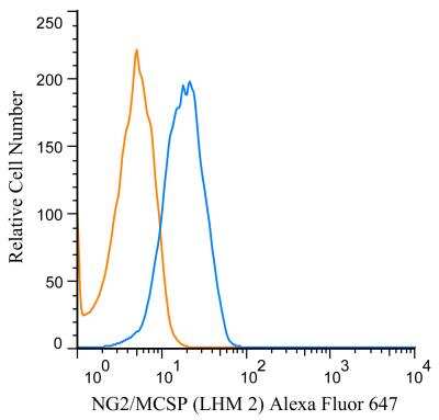 Flow Cytometry: NG2/MCSP Antibody (LHM 2) [Alexa Fluor 647] [NB100-2688AF647] - A cell surface stain was performed on U87MG cells with NG2/MCSP antibody (LHM 2) NB100-2688AF647 (blue) and a matched isotype control NBP2-27287AF647 (orange). Cells were incubated in an antibody dilution of 2 ug/mL for 20 minutes at room temperature. Both antibodies were conjugated to Alexa Fluor 647.