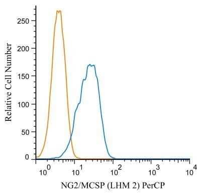 Flow (Cell Surface): NG2/MCSP Antibody (LHM 2) - Azide and BSA Free [NBP2-80873] - A cell surface stain was performed on U87MG cells with NG2/MCSP antibody (LHM 2) NB100-2688PCP (blue) and a matched isotype control NBP2-27287PCP (orange). Cells were incubated in an antibody dilution of 2.5 ug/mL for 20 minutes at room temperature. Both antibodies were directly conjugated to PerCP complex.