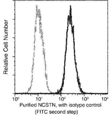 Flow Cytometry: Nicastrin Antibody (002) [NBP2-89825] - Analysis of Human NCSTN expression on HepG2 cells. Cells were stained with purified anti-Human NCSTN, then a FITC-conjugated second step antibody. The histogram were derived from gated events with the forward and side light-scatter characteristics of intact cells.