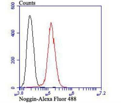 Flow Cytometry: Noggin Antibody [NBP3-09068] - Flow cytometric analysis of PC-3M cells with Noggin antibody at 1/100 dilution (red) compared with an unlabelled control (cells without incubation with primary antibody; black).