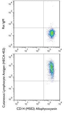 Flow (Cell Surface): PSGL-1/CD162 Antibody (HECA-452) - Azide and BSA Free [NBP2-80921] - A cell surface stain was performed on CD14+ hPBMCs with Cutaneous Lymphocyte Antigen (CLA) antibody (HECA-452) NB100-78039 and a matched isotype control NBP2-31379. Cells were incubated in an antibody dilution of 1 ug/mL for 20 minutes at room temperature, followed by rat-Dylight 488 conjugated secondary antibody. A co-stain was performed using CD14 antibody NB100-77758AF488. Image from the standard format of this antibody.