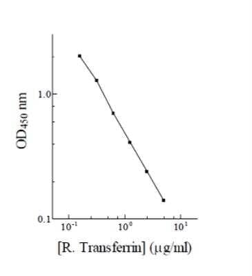 ELISA Rat Transferrin ELISA Kit (Colorimetric)